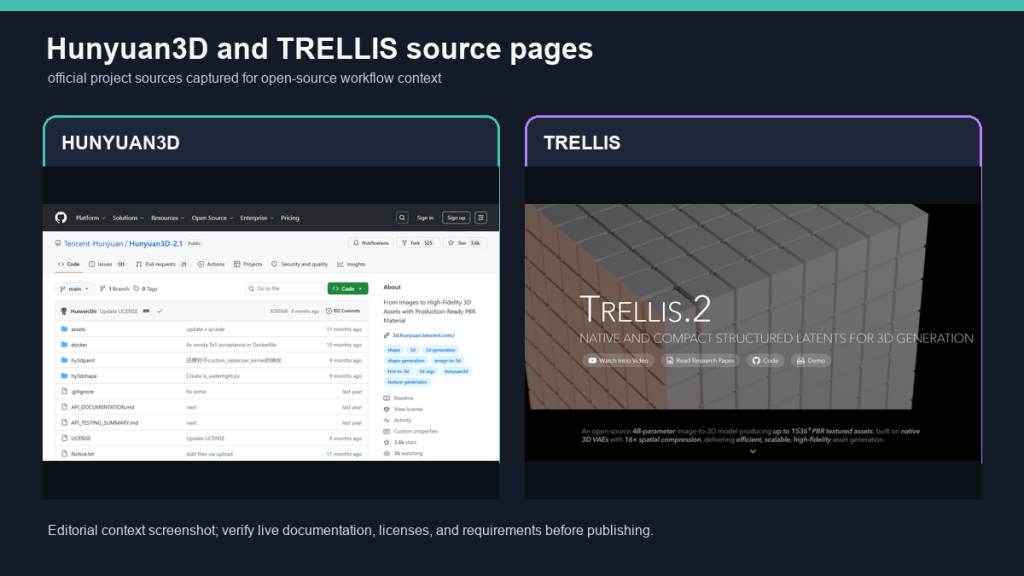 Srovnávací screenshot oficiálních zdrojových stránek Hunyuan3D a TRELLIS.