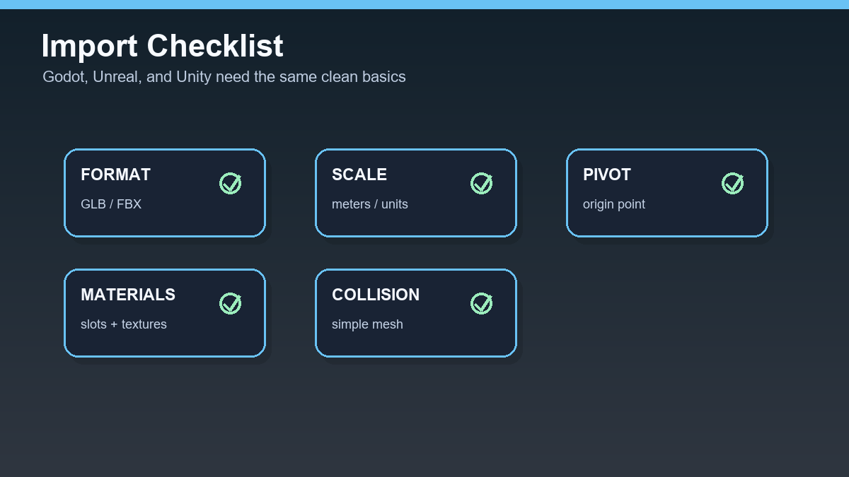 Checklist importu AI 3D modelu do enginu: formát, měřítko, pivot, materiály a kolize.