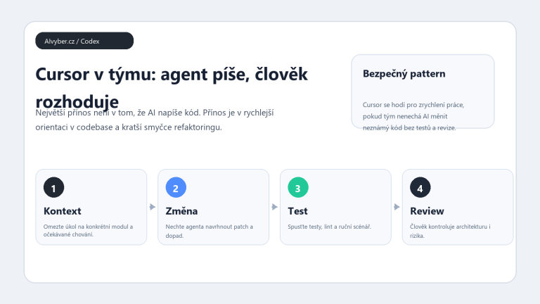 Originální Codex vizuál k článku Cursor AI recenze 2026: editor pro refaktoring, code review a dokumentaci