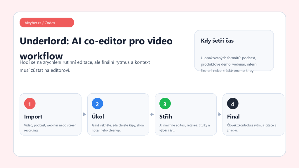 Originální Codex vizuál k článku Descript Underlord recenze 2026: AI video editor pro podcasty a klipy