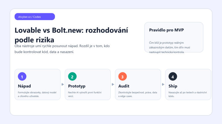 Originální Codex vizuál k článku Lovable vs Bolt.new 2026: který AI app builder zvolit pro MVP a interní nástroje